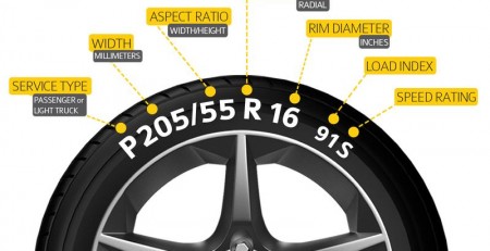 understanding-tire-sizes-215652
